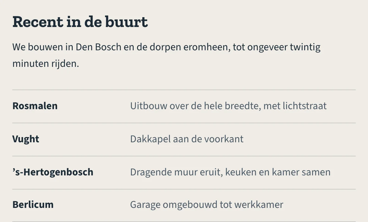 Recent in de buurt op de voorbeeldsite: Rosmalen, Vught, 's-Hertogenbosch en Berlicum, elk met de klus die er is gedaan