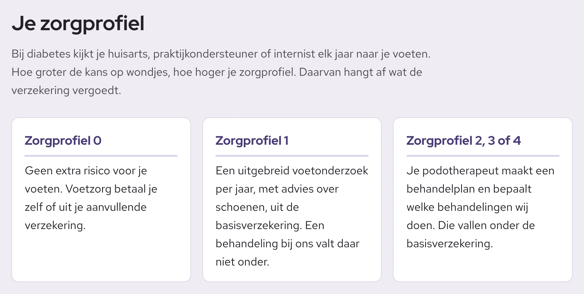 De uitleg over zorgprofielen op de voorbeeldsite, met per zorgprofiel wat de verzekering vergoedt