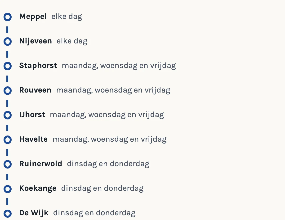 Het lesgebied op de voorbeeldsite, met per plaats de dagen waarop de instructeur er is