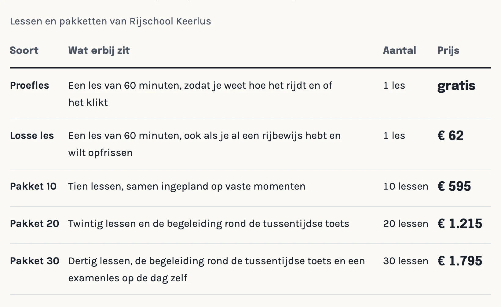 De tabel met lespakketten op de voorbeeldsite, met per pakket het aantal lessen en de prijs