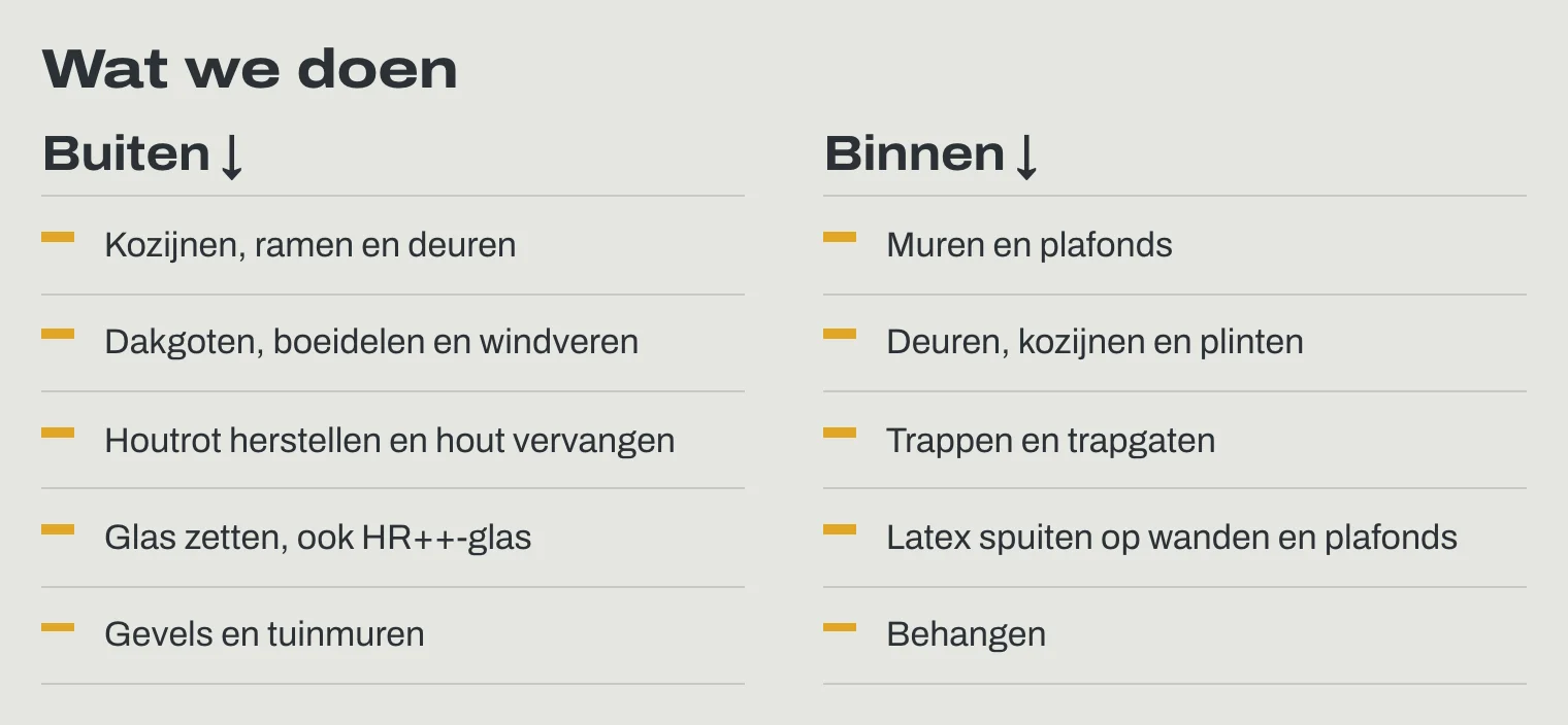 Het overzicht van buiten- en binnenwerk op de voorbeeldsite