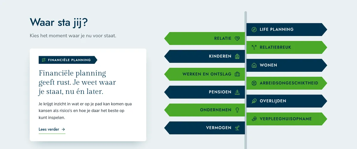 De wegwijzer 'Waar sta jij?' met twaalf levensmomenten