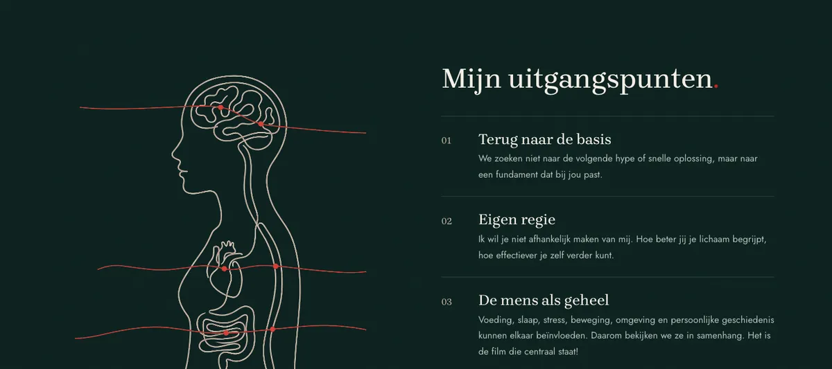 Zijn drie uitgangspunten naast de tekening van het lichaam